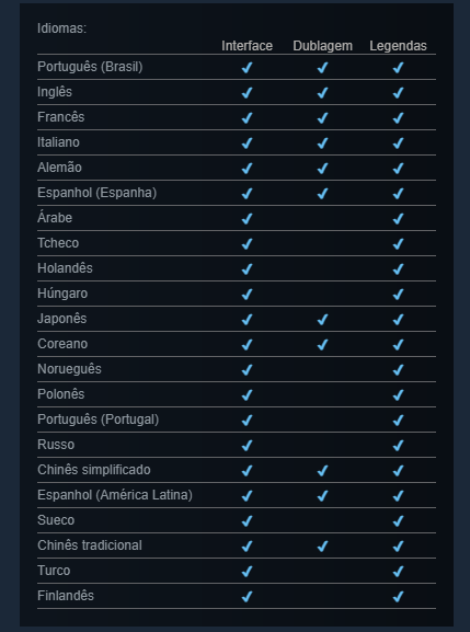 Mais uma boa notícia está chegando para os fãs que estão aguardando o Gears of War E-Day, principalmente para nós, brasileiros.