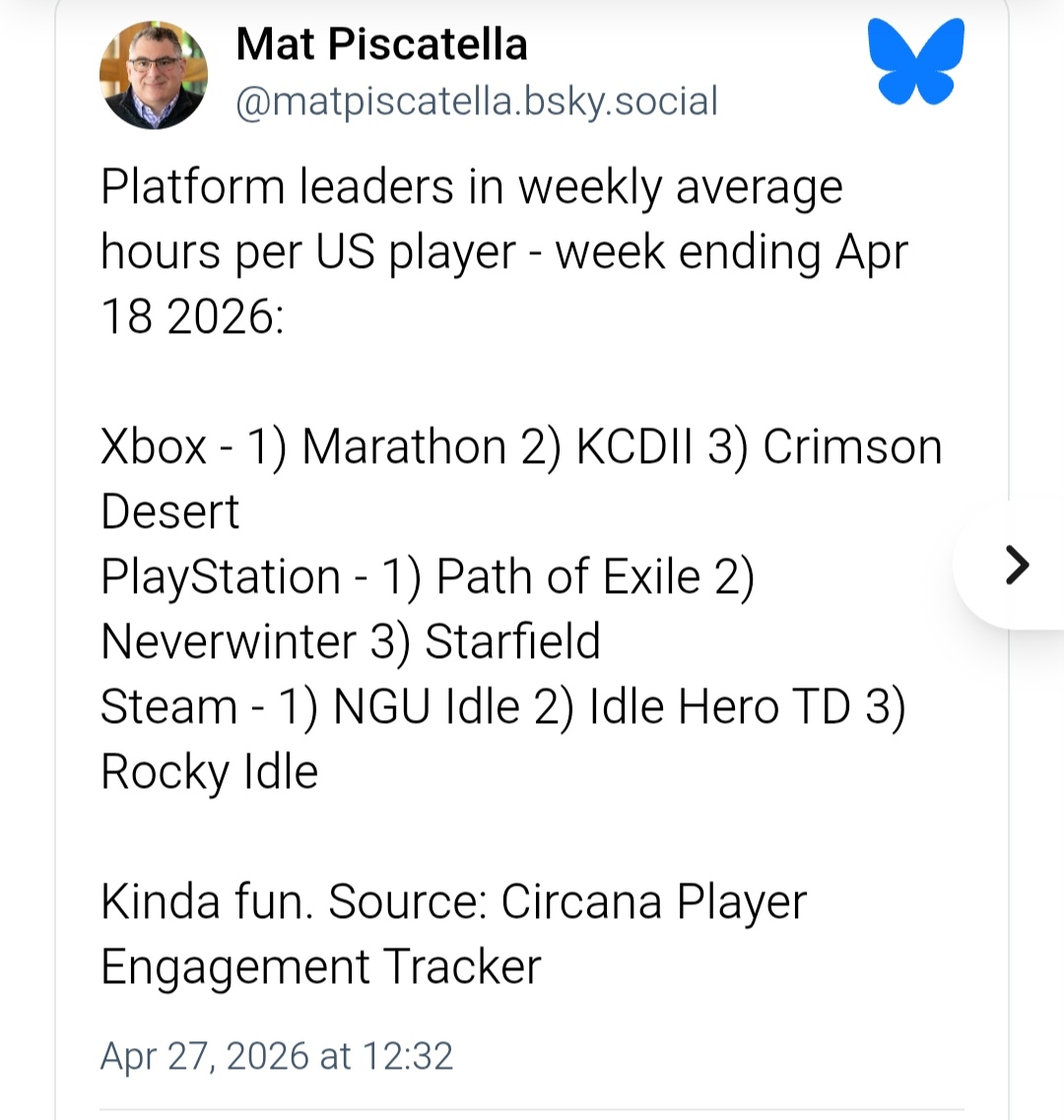 O Xbox liderou a lista de engajamento com jogo do PlayStation — e PlayStation tem título do Xbox no TOP 3, apontou um relatório do Circana.